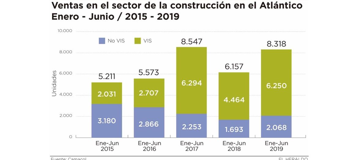 repunta ventas agosto 2019